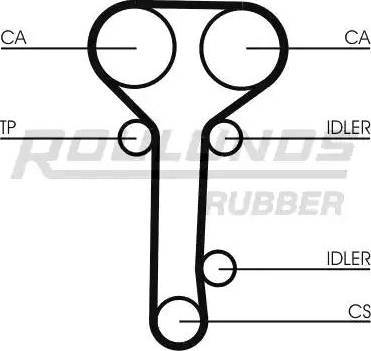 Roulunds Rubber RR1146K2 - Комплект ангренажен ремък vvparts.bg