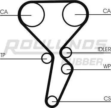 Roulunds Rubber RR1148K1 - Комплект ангренажен ремък vvparts.bg