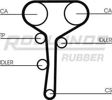 Roulunds Rubber RR1147K2 - Комплект ангренажен ремък vvparts.bg