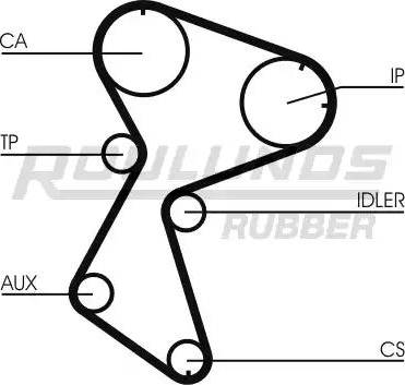 Roulunds Rubber RR1154 - Ангренажен ремък vvparts.bg