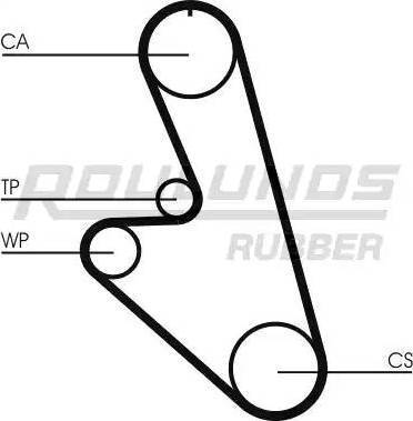 Roulunds Rubber RR1155K1 - Комплект ангренажен ремък vvparts.bg