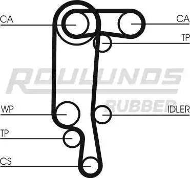 Roulunds Rubber RR1156K1 - Комплект ангренажен ремък vvparts.bg