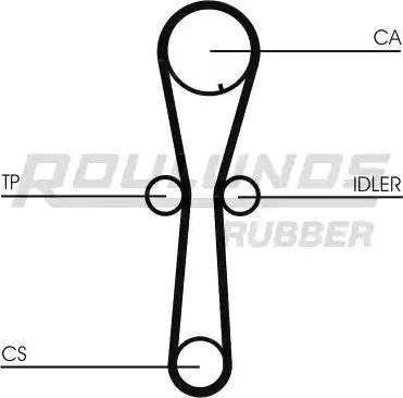 Roulunds Rubber RR1158 - Ангренажен ремък vvparts.bg