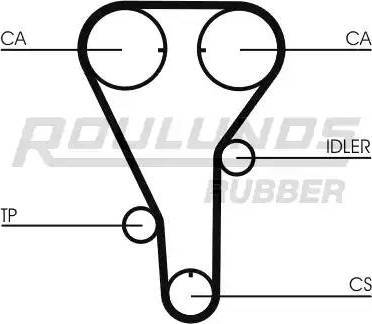 Roulunds Rubber RR1152 - Ангренажен ремък vvparts.bg