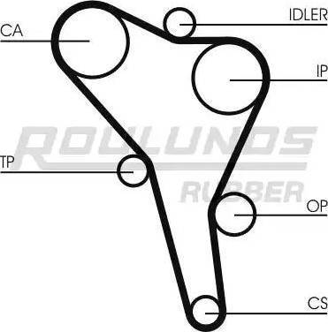 Roulunds Rubber RR1165K2 - Комплект ангренажен ремък vvparts.bg