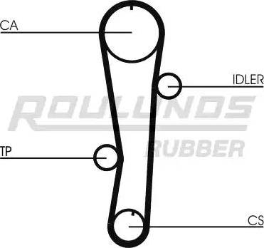 Roulunds Rubber RR1166 - Ангренажен ремък vvparts.bg