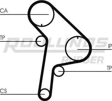 Roulunds Rubber RR1160K1 - Комплект ангренажен ремък vvparts.bg