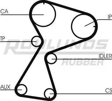 Roulunds Rubber RR1162 - Ангренажен ремък vvparts.bg