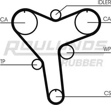 Roulunds Rubber RR1106 - Ангренажен ремък vvparts.bg