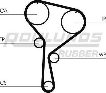 Roulunds Rubber RR1101K2 - Комплект ангренажен ремък vvparts.bg