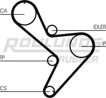 Roulunds Rubber RR1102K1 - Комплект ангренажен ремък vvparts.bg