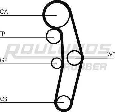 Roulunds Rubber RR1107 - Ангренажен ремък vvparts.bg