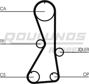 Roulunds Rubber RR1115 - Ангренажен ремък vvparts.bg