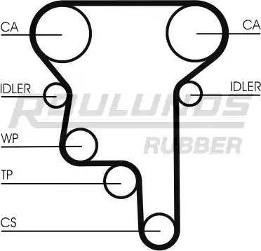 Roulunds Rubber RR1111 - Ангренажен ремък vvparts.bg