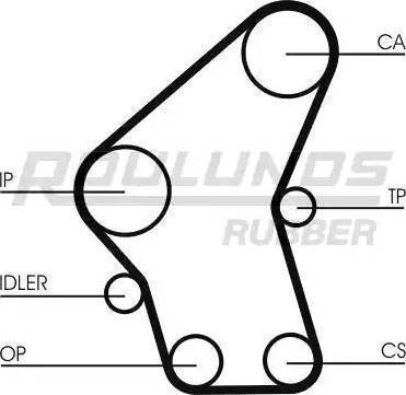 Roulunds Rubber RR1117 - Ангренажен ремък vvparts.bg