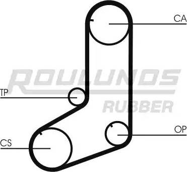 Roulunds Rubber RR1185 - Ангренажен ремък vvparts.bg