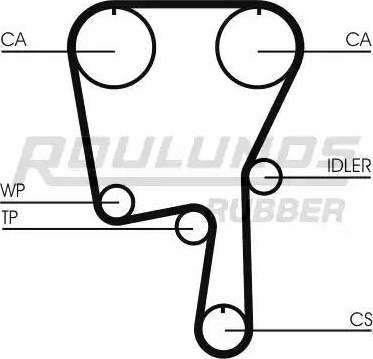 Roulunds Rubber RR1188 - Ангренажен ремък vvparts.bg