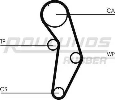 Roulunds Rubber RR1187K1 - Комплект ангренажен ремък vvparts.bg