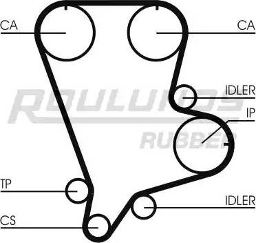 Roulunds Rubber RR1134 - Ангренажен ремък vvparts.bg