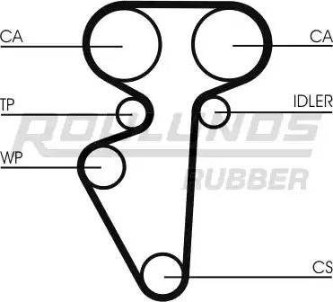 Roulunds Rubber RR1131 - Ангренажен ремък vvparts.bg