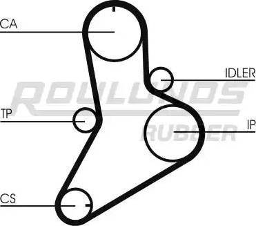 Roulunds Rubber RR1138 - Ангренажен ремък vvparts.bg