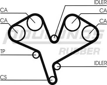 Roulunds Rubber RR1137 - Ангренажен ремък vvparts.bg