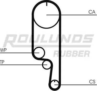 Roulunds Rubber RR1121 - Ангренажен ремък vvparts.bg