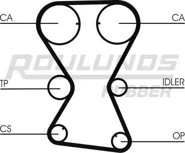 Roulunds Rubber RR1128 - Ангренажен ремък vvparts.bg