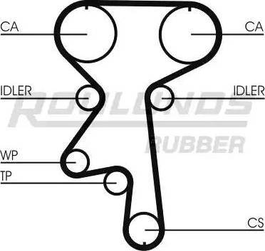 Roulunds Rubber RR1179K1 - Комплект ангренажен ремък vvparts.bg