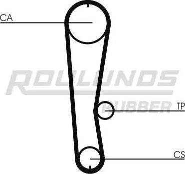 Roulunds Rubber RR1171 - Ангренажен ремък vvparts.bg