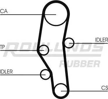 Roulunds Rubber RR1398 - Ангренажен ремък vvparts.bg