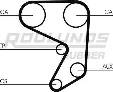 Roulunds Rubber RR1392 - Ангренажен ремък vvparts.bg