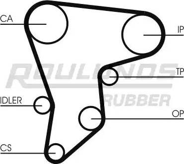 Roulunds Rubber RR1397 - Ангренажен ремък vvparts.bg