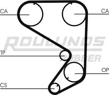 Roulunds Rubber RR1360 - Ангренажен ремък vvparts.bg