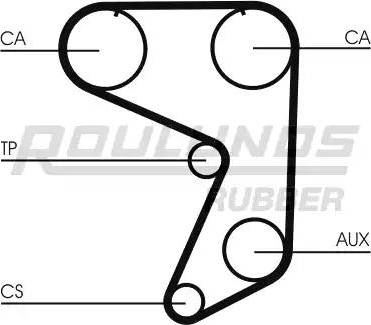 Roulunds Rubber RR1361 - Ангренажен ремък vvparts.bg