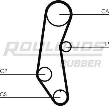 Roulunds Rubber RR1362 - Ангренажен ремък vvparts.bg