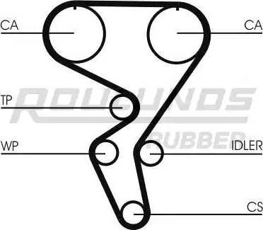 Roulunds Rubber RR1309 - Ангренажен ремък vvparts.bg