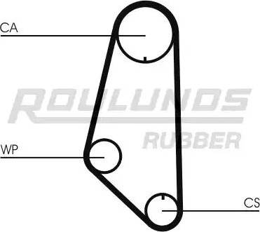 Roulunds Rubber RR1304 - Ангренажен ремък vvparts.bg