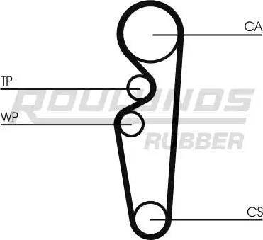 Roulunds Rubber RR1306K1 - Комплект ангренажен ремък vvparts.bg