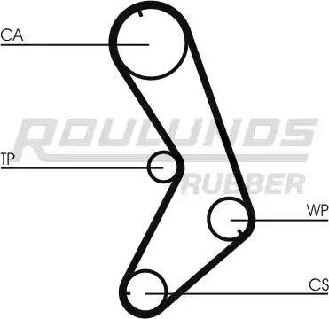 Roulunds Rubber RR1300 - Ангренажен ремък vvparts.bg