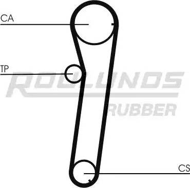 Roulunds Rubber RR1302 - Ангренажен ремък vvparts.bg