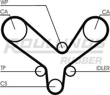 Roulunds Rubber RR1308 - Ангренажен ремък vvparts.bg