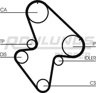 Roulunds Rubber RR1319 - Ангренажен ремък vvparts.bg