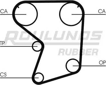 Roulunds Rubber RR1382 - Ангренажен ремък vvparts.bg