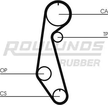 Roulunds Rubber RR1338 - Ангренажен ремък vvparts.bg