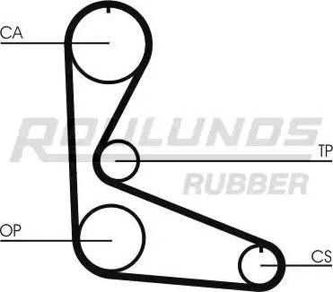 Roulunds Rubber RR1326 - Ангренажен ремък vvparts.bg