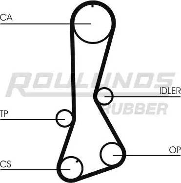 Roulunds Rubber RR1331 - Ангренажен ремък vvparts.bg