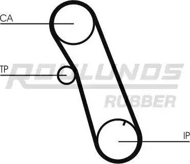 Roulunds Rubber RR1377 - Ангренажен ремък vvparts.bg