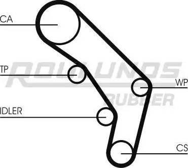 Roulunds Rubber RR1294 - Ангренажен ремък vvparts.bg