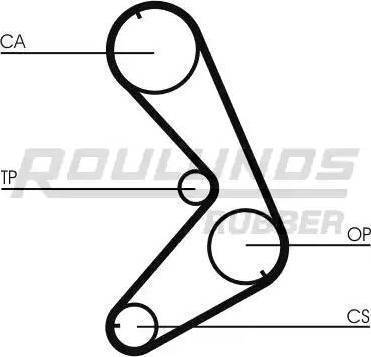 Roulunds Rubber RR1295K1 - Комплект ангренажен ремък vvparts.bg